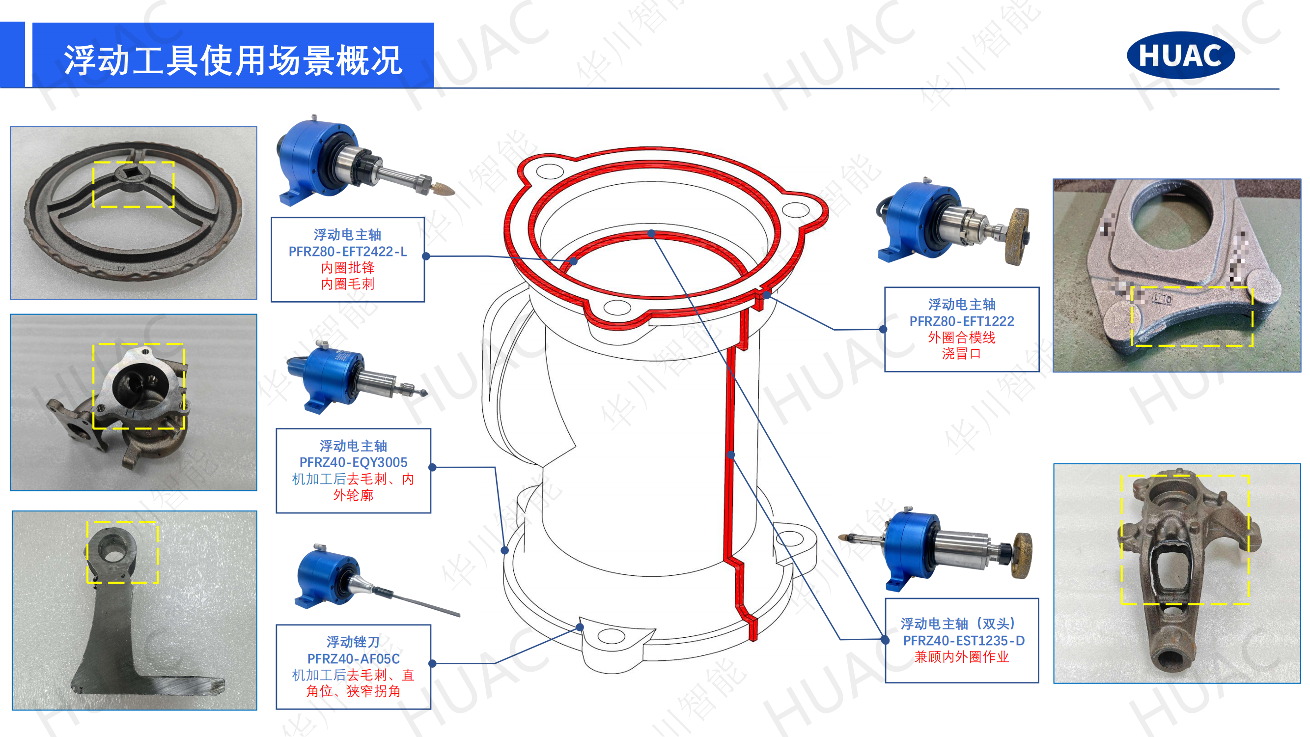 华川_铸件打磨解决方案202508_07.png