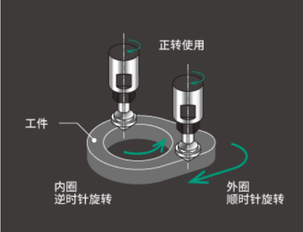 刀具铣削路径.jpg