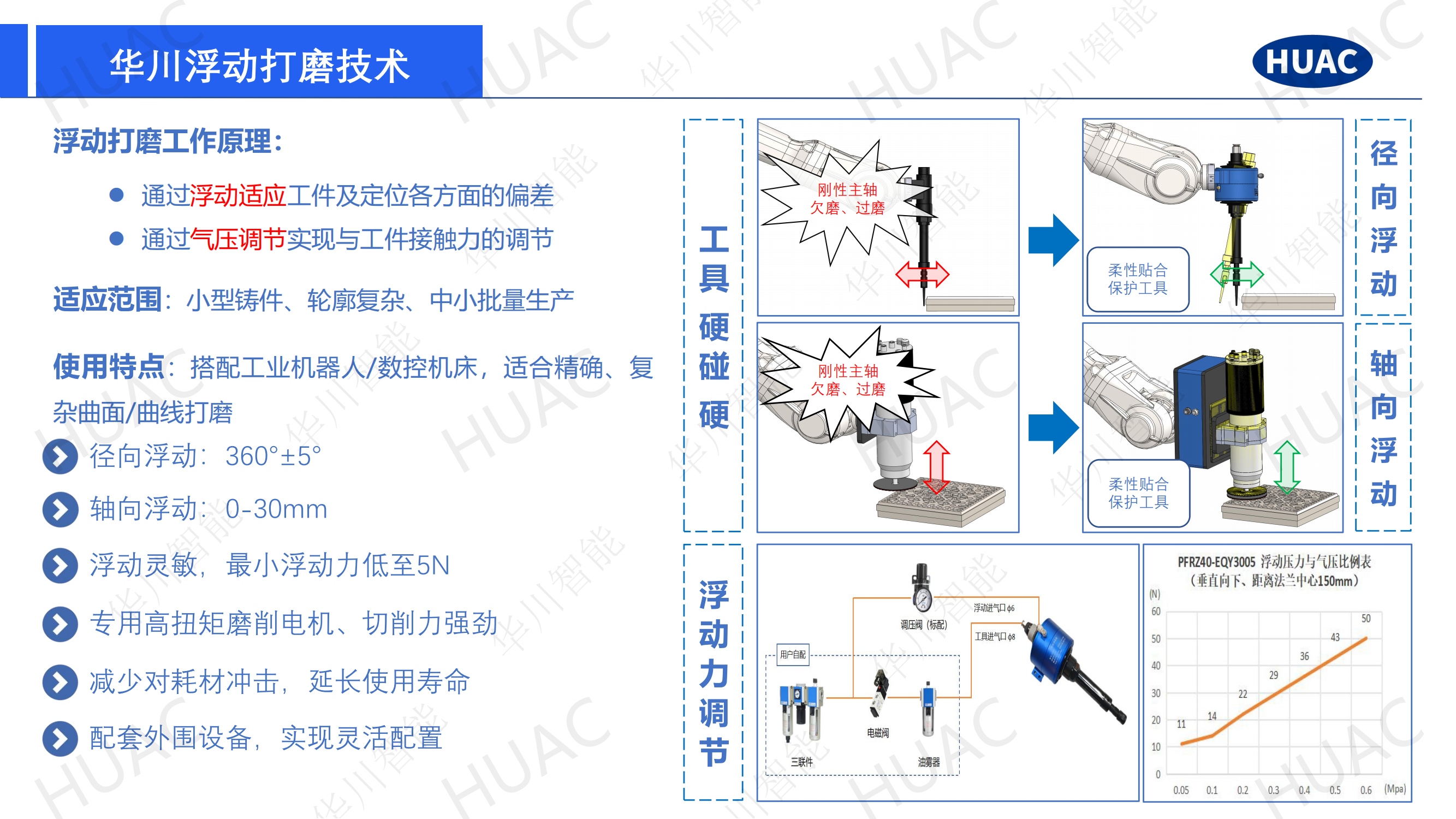 华川_铸件打磨解决方案202508_04.png